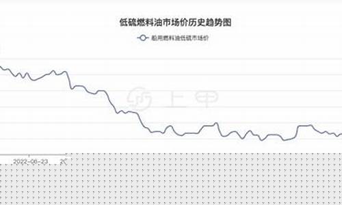 年轻人省油价格低的原因_年轻人省油价格低的原因是什么