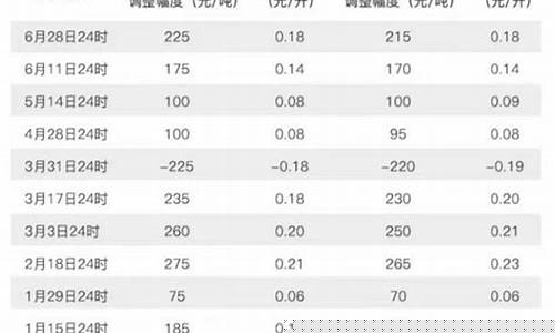 现在一升汽油价格_现在每升汽油价格