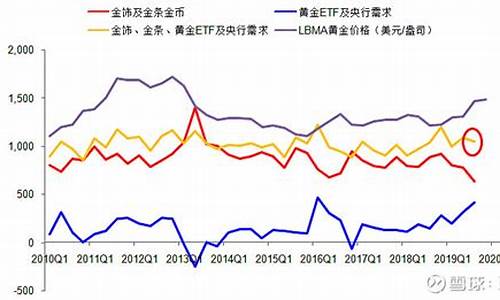 金价与银行股关系_金价跟股市关系