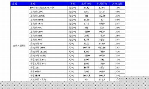 河北世纪白金价格查询表_河北世纪白金价格