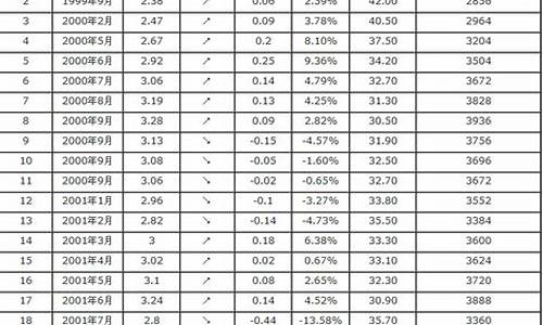 108号汽油价格表最新_103号汽油价格