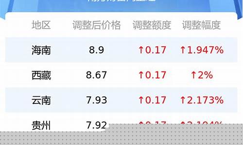 油价参考_目前油价表格查询