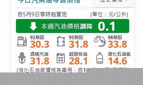 澳门汽油与内地对比_澳门油价最新2022