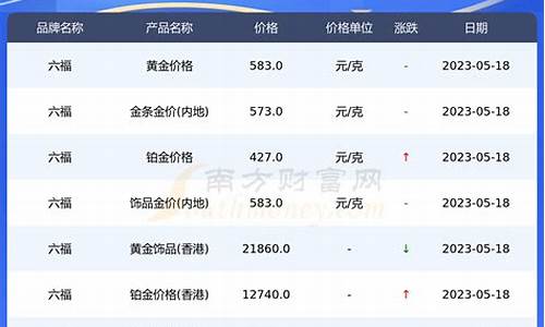 南通2020年金价_南通黄金价格今日金价