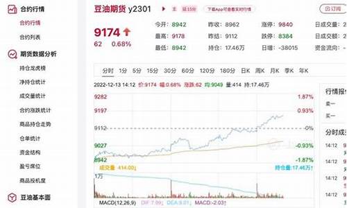 豆油价格最新价格_最新豆油价格行情