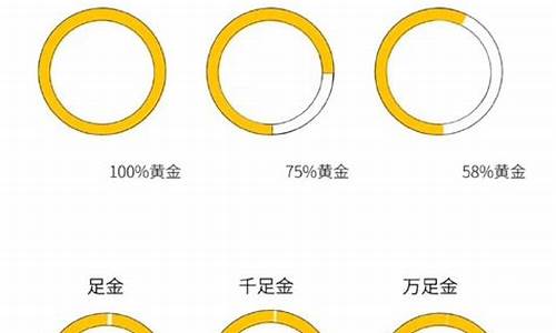 金价正常价位是多少_金价的金是多少纯度