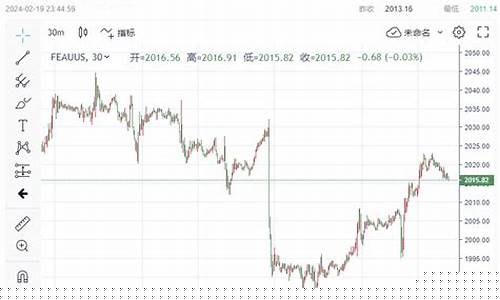 未能支撑金价趋势怎么办_未能支撑金价趋势