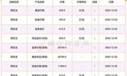 金六福事实基础金价_金六福首饰价格