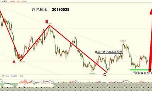浮光掠影是什么意思解释一下_浮光掠金金价趋势