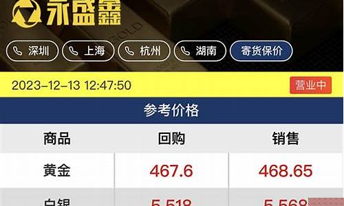 怎么快速知道当地金价行情_怎么快速知道当地金价行情走势