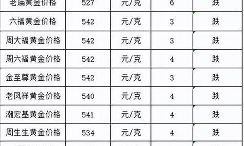金价跌了金店会跌吗_金价跌了金店会跌吗现在