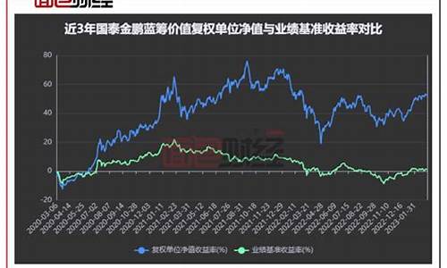 020021国泰基金_国泰基金价格分析