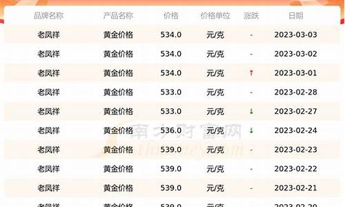 老凤祥当天金价多少_老凤祥黄金首饰多少1克今天