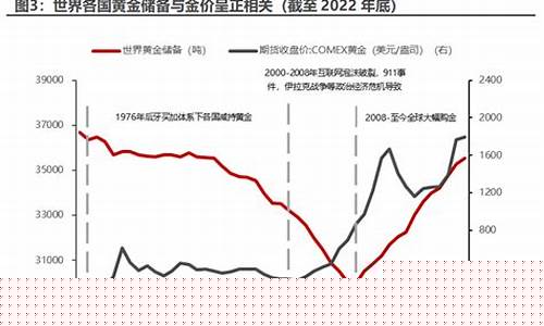 央行增加黄金储备,货币供应量_央行储备需求支撑金价