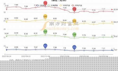 2020江苏油价表_江苏油价2020年1月份