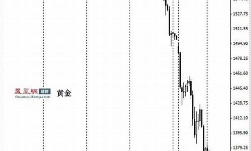 2011年金子价格_2011年金价大跌原因