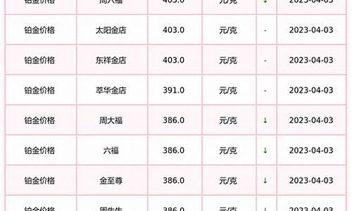铂金价格表_铂金价格1004铂金价格