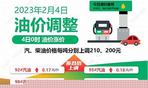2020春节期间油价_春节油价会上涨吗
