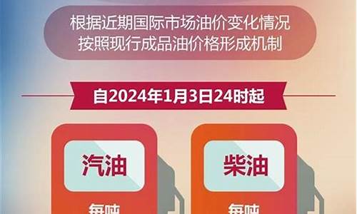 兰州油价上涨_兰州油价以前多少