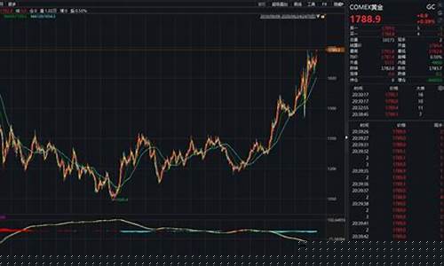 黄金关口和价格有什么区别_1570关口金价