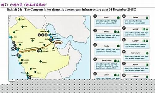 深度解析沙特油价_深度解析沙特油价走势图