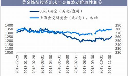 首饰金价预估走势_首饰金价预估走势