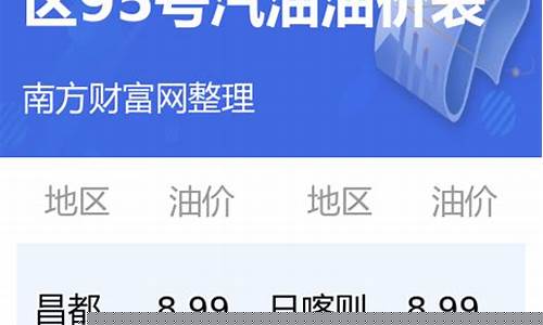 西藏拉萨95油价_拉萨油价92价格下降吗?