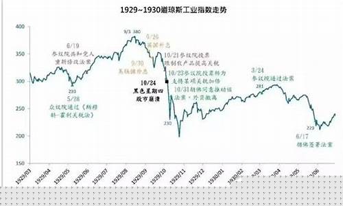 大萧条时期的金价银价_大萧条时期的金价银价是多少