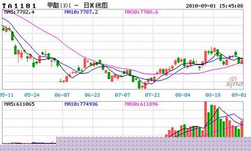 油价冲高回落是什么意思_中国油价冲高回落