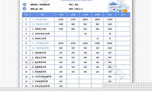 今年1季度资金价格_2021年一季度投资潜力的股票
