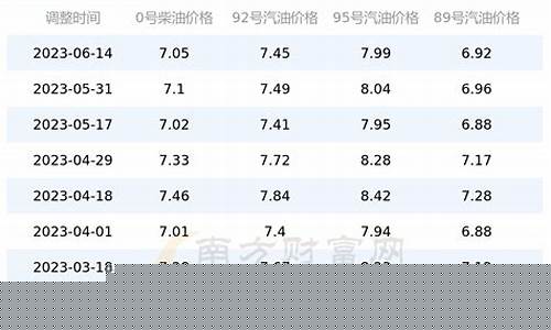 滨州油价查询_山东滨州博兴油价多少