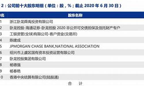卧龙执金价值分析_卧龙制造