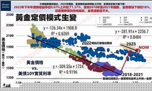 金价格怎么算_2385怎么计算金价