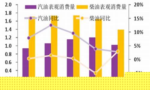 中国汽油价格机制_我国车用汽油价格的变迁