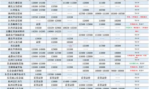 废品现在铝合金价格_废品铝合金的价格