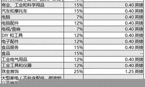 亚马逊佣金价目表_亚马逊佣金是什么意思