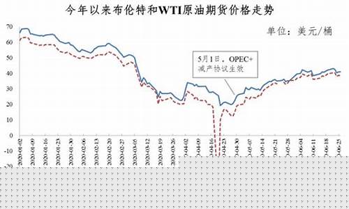 国际油价降至负值_国际油价降至负值是多少