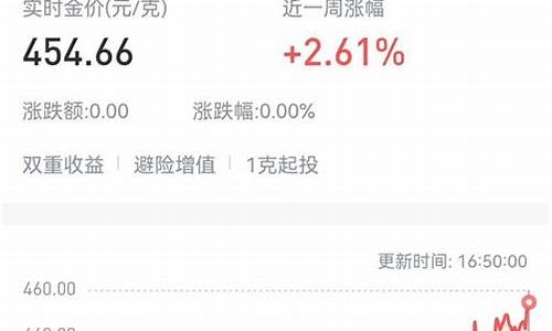 交通银行2020年金钞_2019交通银行金价走势