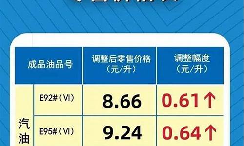 河南济源92号汽油价格_济源市汽油多少钱一升