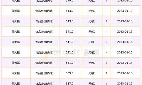 金价最低的时候是多少一克_金价最低降到多少