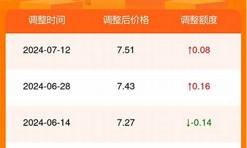 邢台历史最高油价查询_邢台油厂