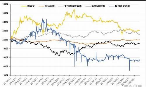 金价2021年会涨吗_金价2020会不会大涨