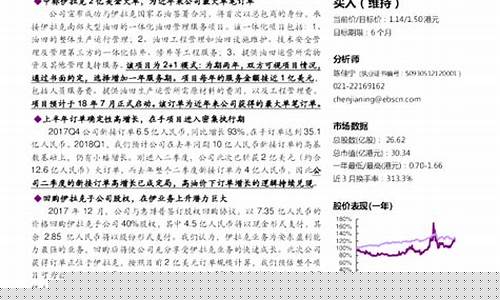油价20美金持续_油价涨美金涨还是跌