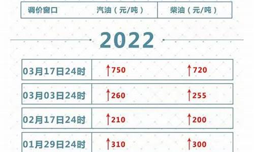 关于油价补贴政策的通知_关于油价补贴政策的通知范文