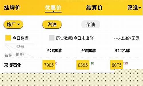 成品油价2016_成品油价2024年首降