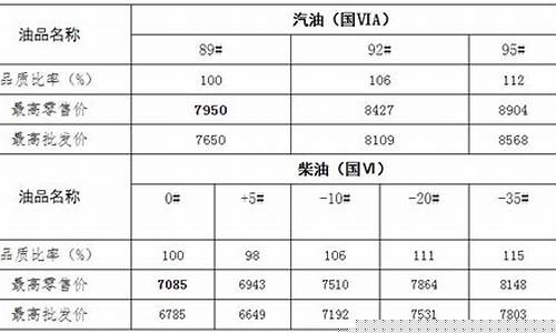 乌鲁木齐油价负35号_乌鲁木齐油价调整时间