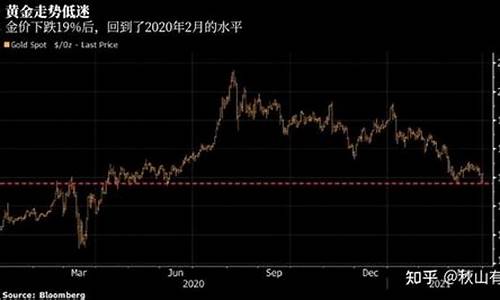 金价下跌囤货的原因_金价走低的原因