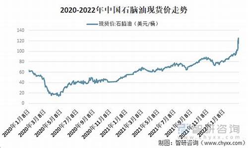 马鞍山石脑油价格_石脑油价钱