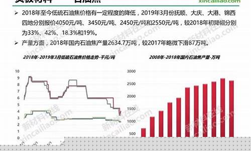 锂金属材料价格_2019锂合金价格