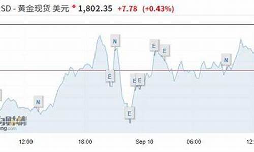 怎么看当天金价_怎么知道明天金价